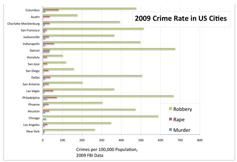 Depth of Processing: Detroit and Crime