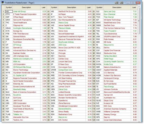 List of s&p 500 stocks - durdgereport685.web.fc2.com