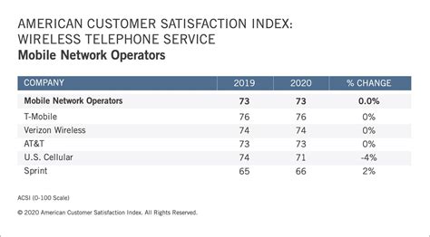 Apple Continues to Top Overall Smartphone Customer Satisfaction Index ...