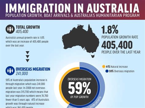 Immigration in-australia infographic-mccrindle