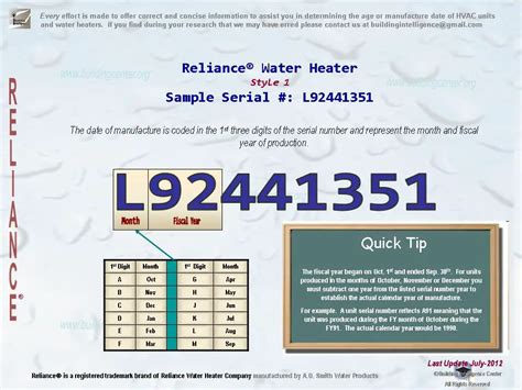 Reliance Water Heater age - Building Intelligence Center