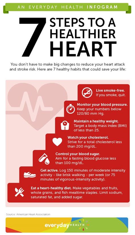 Step Up to Heart Attack and Stroke Prevention [Infographic] - Heart Health Center - Everyday Health