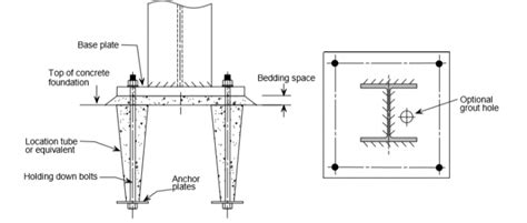 Design and Detailing of Column Base Plates - STRUCTURES CENTRE