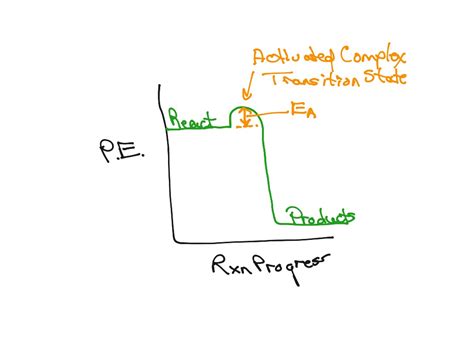 ShowMe - enthalpy diagram