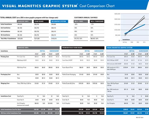 Cost Comparison | Cost, Comparison, System