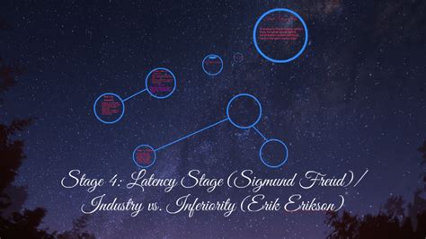 Stage 4: Latency Stage (Sigmund Freud)/ by Tristen Moreno on Prezi