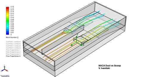 NACA Duct vs. Scoops | Ivanitski