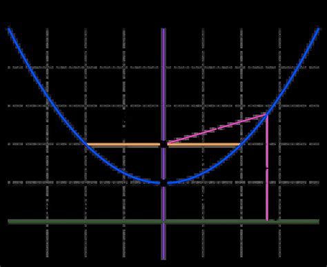 Vertex Form How To Find The Equation Of A Parabola - vrogue.co