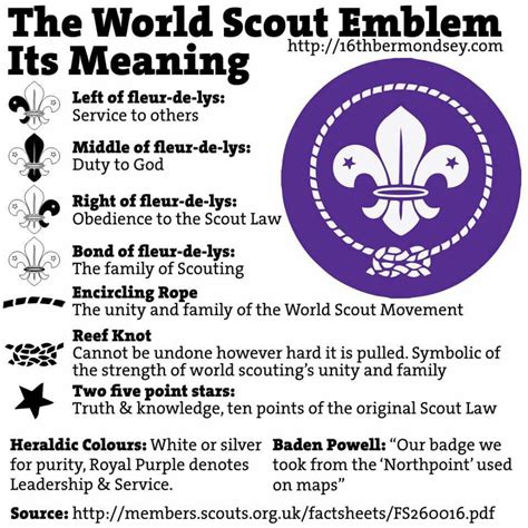 Emblem meaning | Boy scout law, Cub scout crafts, Boy scout activities