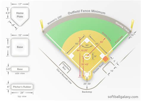 Dimensions des terrains de softball fastpitch pour filles | Natuurondernemer