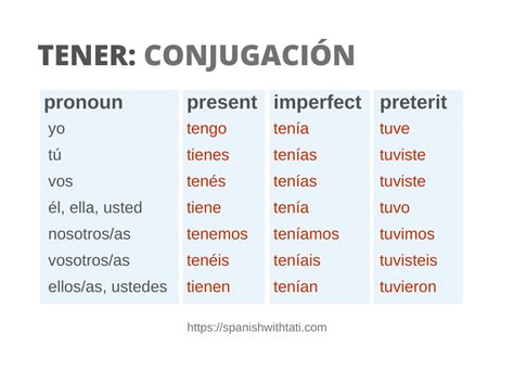 Tener Conjugation - Spanish with Tati