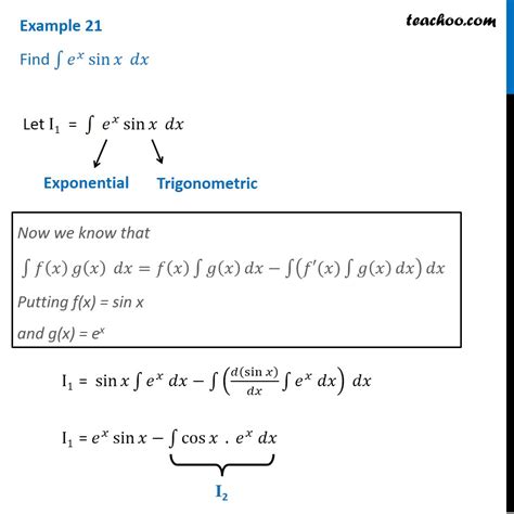 Integration of e^x sin x dx - Teachoo Maths [Integration Class 12]