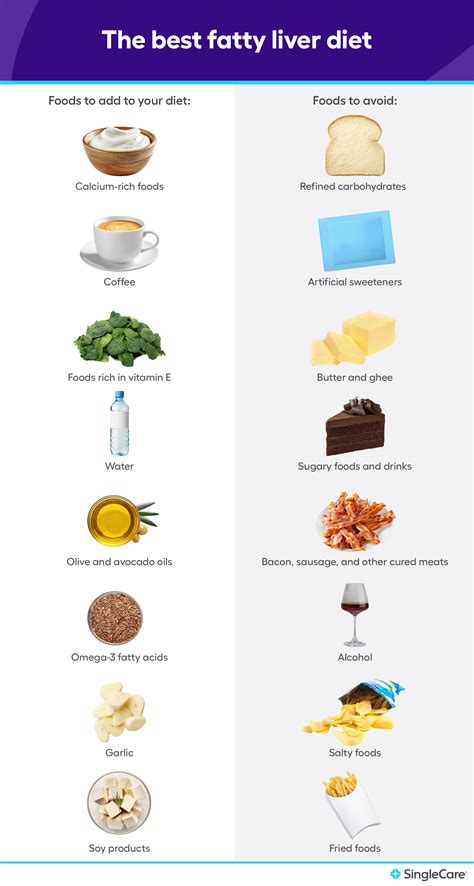 Fatty liver diet: 8 foods to eat and 8 to avoid