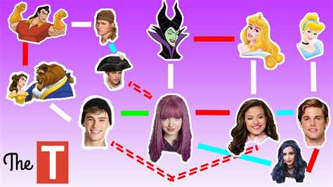 Disney Descendants Family Tree