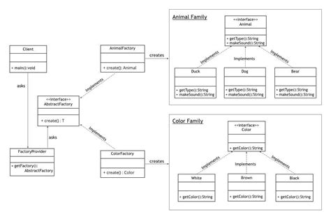 Factory Design Pattern Uml Class Diagram