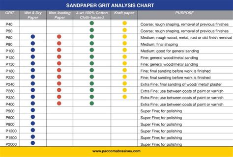 Sandpaper Grit Analysis - PacCom International