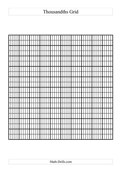 Thousandths Grid (A)