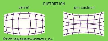 Aberration | optics | Britannica.com