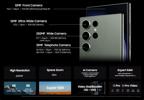 Samsung Galaxy S23 Ultra Announced with 200 MP Camera and 1 TB Storage ...