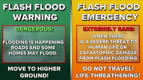 Flash flooding is the 2nd most deadly weather event | wcnc.com