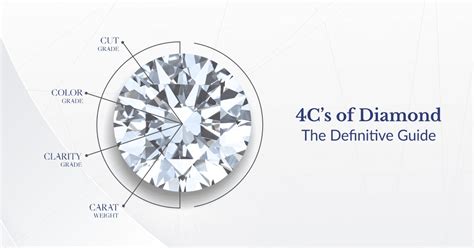 4Cs of Diamonds - The Definitive Guide | Diamond Chart