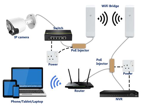 ️8 Wire Security Camera Wiring Diagram Free Download| Gambr.co