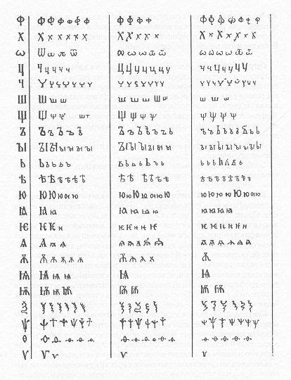 Old Russian Alphabet, polustav (half-uncial), 14th - 15th cent., 42 letters | Typography ...