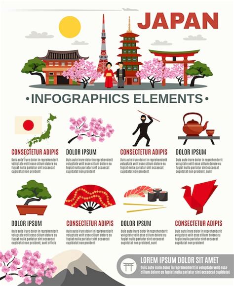 Free Vector | Traditional japan culture flat infographic poster