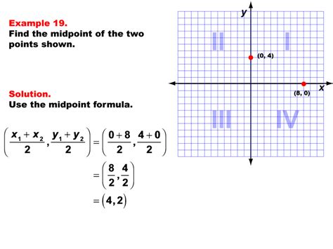 Math Examples Collection: The Midpoint Formula | Media4Math