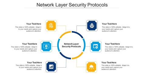 Network Layer Security Protocols Ppt Powerpoint Presentation Pictures ...