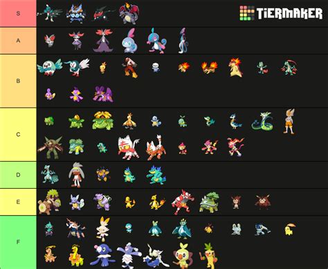 Shiny Pokemon Starters Gen 1-8 [All Evolutions] Tier List (Community ...