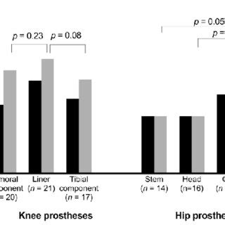 Positivity rate of cultures after vortexing and sonication according to... | Download Scientific ...