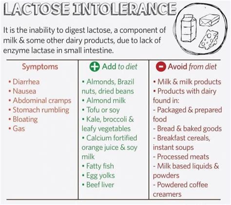 Foods to eat & Foods to avoid in case of Lactose Intolerance