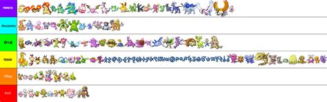 Gen 2 Shiny Pokemon Tier List by OddRed496 on DeviantArt