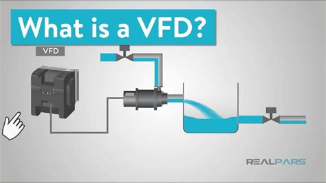 What is a VFD? (Variable Frequency Drive) | Variables, Plc programming ...