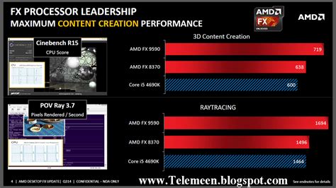 AMD introduced new 8-core FX-series processors, decrease rates for high ...