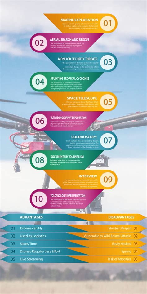 Advantages And Disadvantages Of Drone Technology | Grind Drone