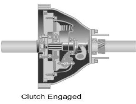 Automotive Clutch and Construction and working of Clutch and Classification of Clutch