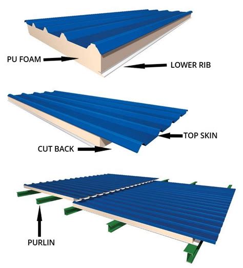 Roof Sandwich Panels – Isotherm Insulation FZC