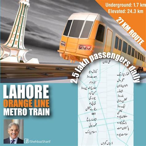 Route Map of Lahore Orange Line Metro Train