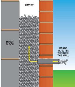 cavity-wall-insulation-diagram - Energlaze Insulation