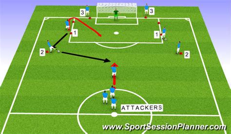 Football/Soccer: Build up play and Attacking (Technical: Crossing ...