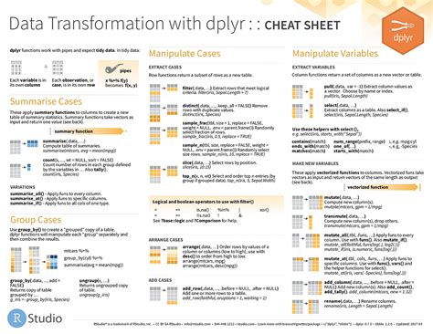 Introduction to Tidyverse : readr, tibbles, tidyr & dplyr | by Brian ...