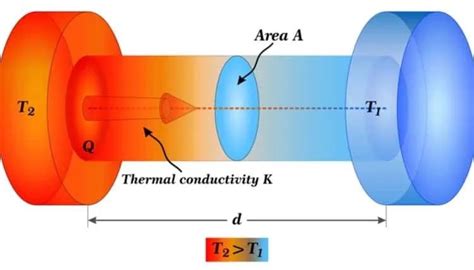 Qual è la conducibilità termica effettiva di un PCB? - Notizie industriali - Notizie