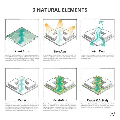 6 Natural Elements | Architecture concept diagram, Landscape ...