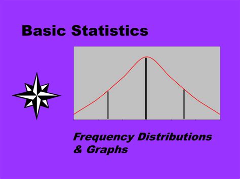 Frequency Distributions and Graphs