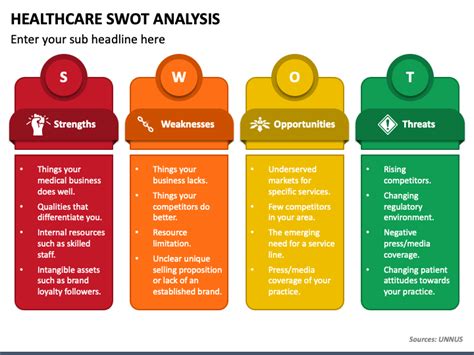 Healthcare SWOT Analysis PowerPoint and Google Slides Template - PPT Slides