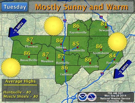 Today's north Alabama weather: Sunny with highs near 86 - al.com