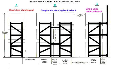 Unarco T-Bolt Pallet rack and New Hoppers | Pallet rack, Rack, Pallet