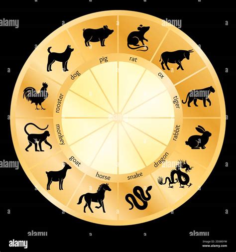 The 12 Chinese Zodiac Signs Explained Reader's Digest, 54% OFF